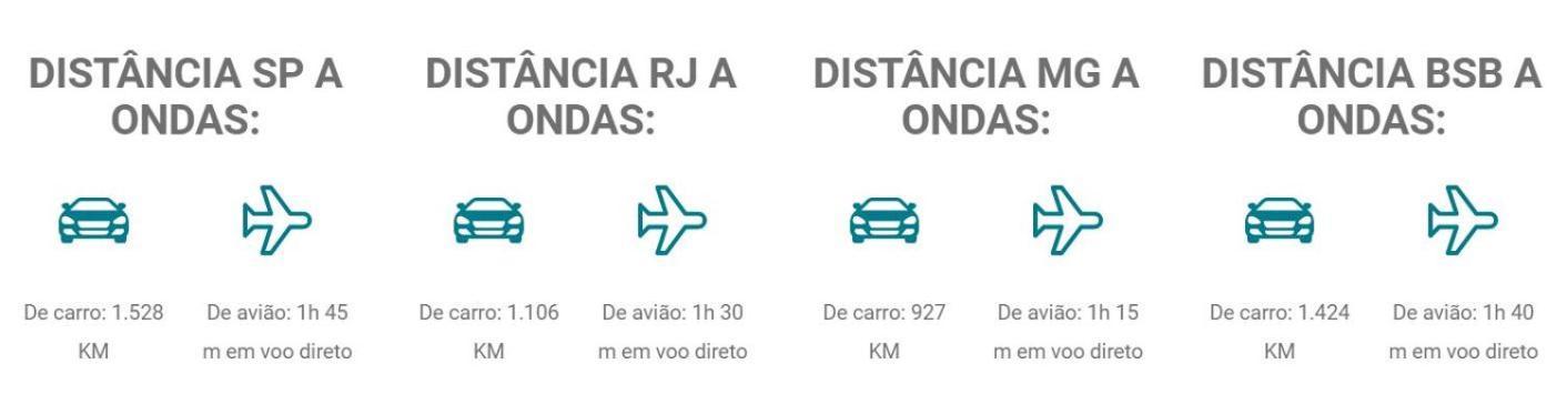 Ondas Praia Resort Порту-Сегуру Екстер'єр фото